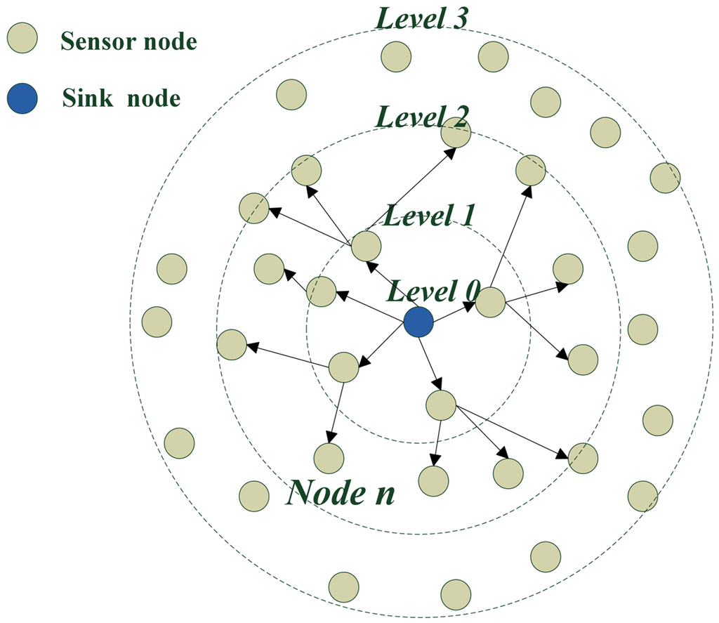Sensors 12 10163f14 1024