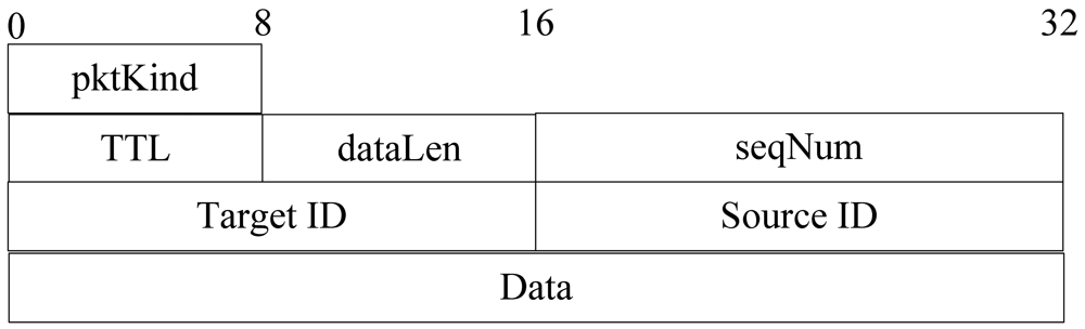Sensors 12 10163f15 1024