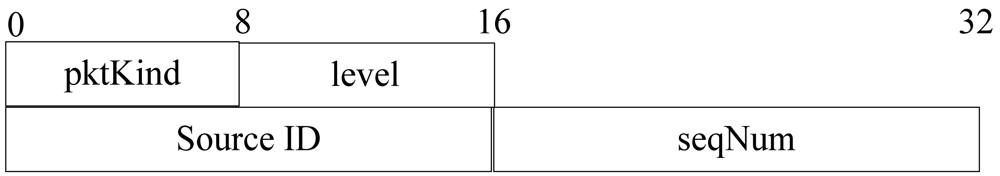 Sensors 12 10163f7 1024