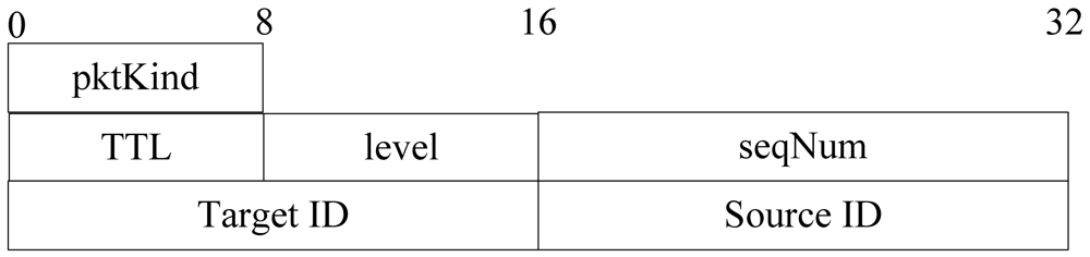 Sensors 12 10163f9 1024