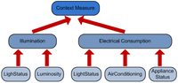 Sensors 12 10208f2 200