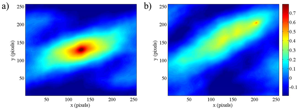 DOWNLOAD ARTIFICIAL BOUNDARY METHOD