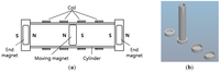 Sensors 12 10248f3 200