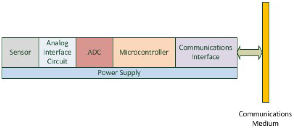 download coal energy systems 2004