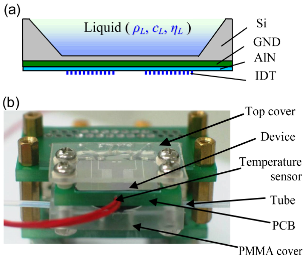 Sensors 12 10369f1 1024