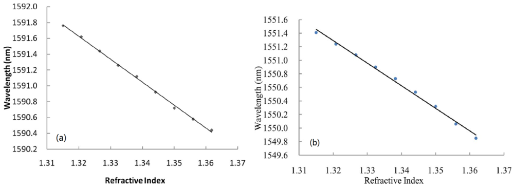 Sensors 12 10430f14 1024