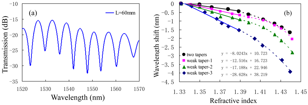 Sensors 12 10430f8 1024