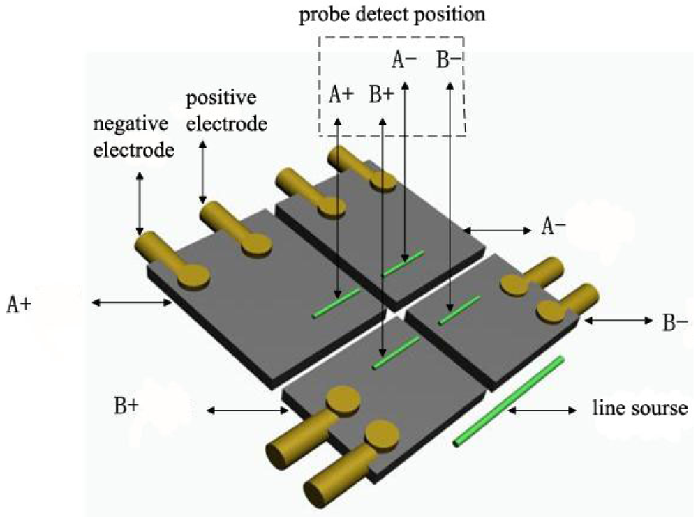Sensors 12 10500f3 1024