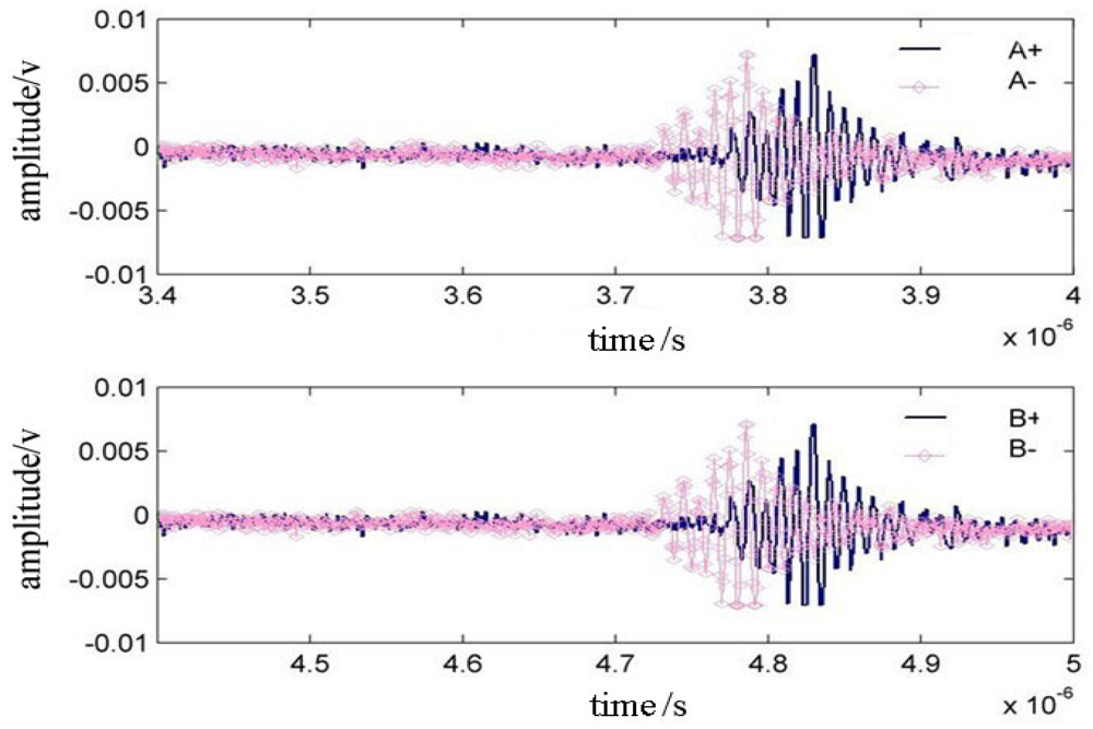 Sensors 12 10500f6 1024