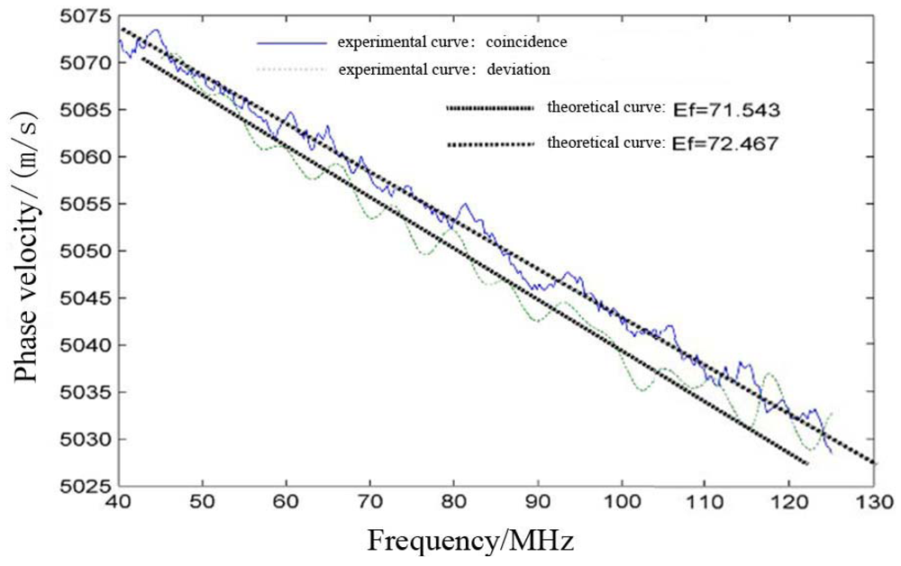 Sensors 12 10500f8 1024