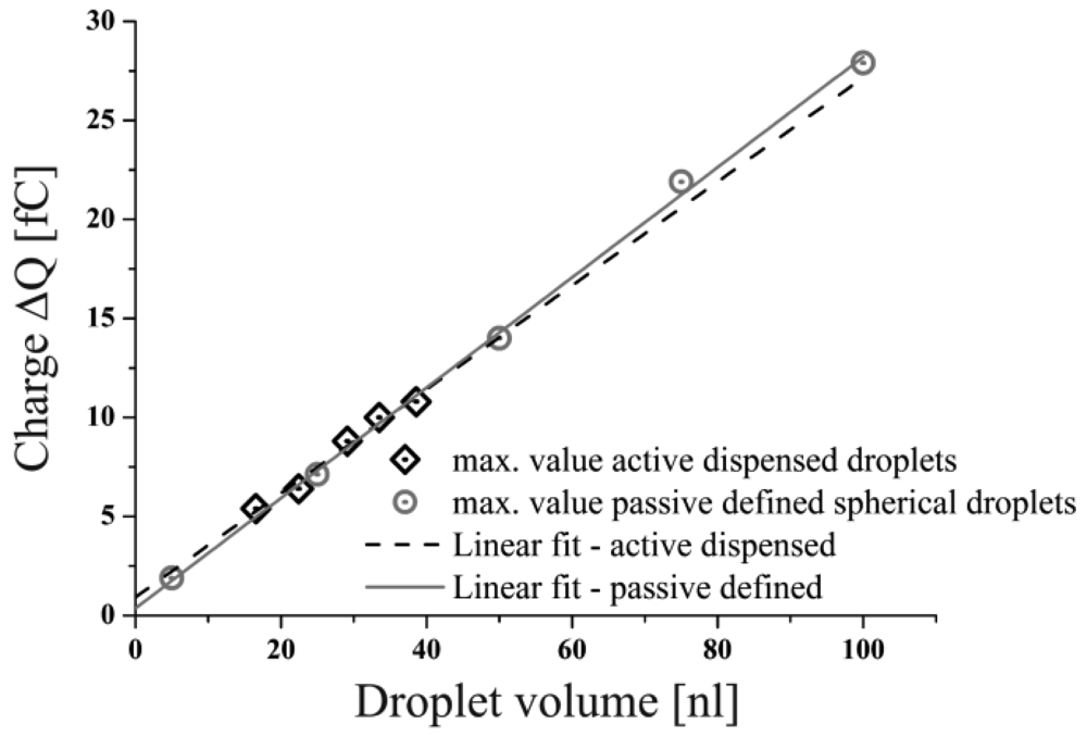 investigating the volume of a drop 2 essay International baccalaureate biology tutorial 216 explain the importance of the surface area to volume ratio as a factor limiting cell size. investigating the volume of a drop 2 essay International baccalaureate biology tutorial 216 explain the importance of the surface area to volume ratio as a factor limiting cell size.