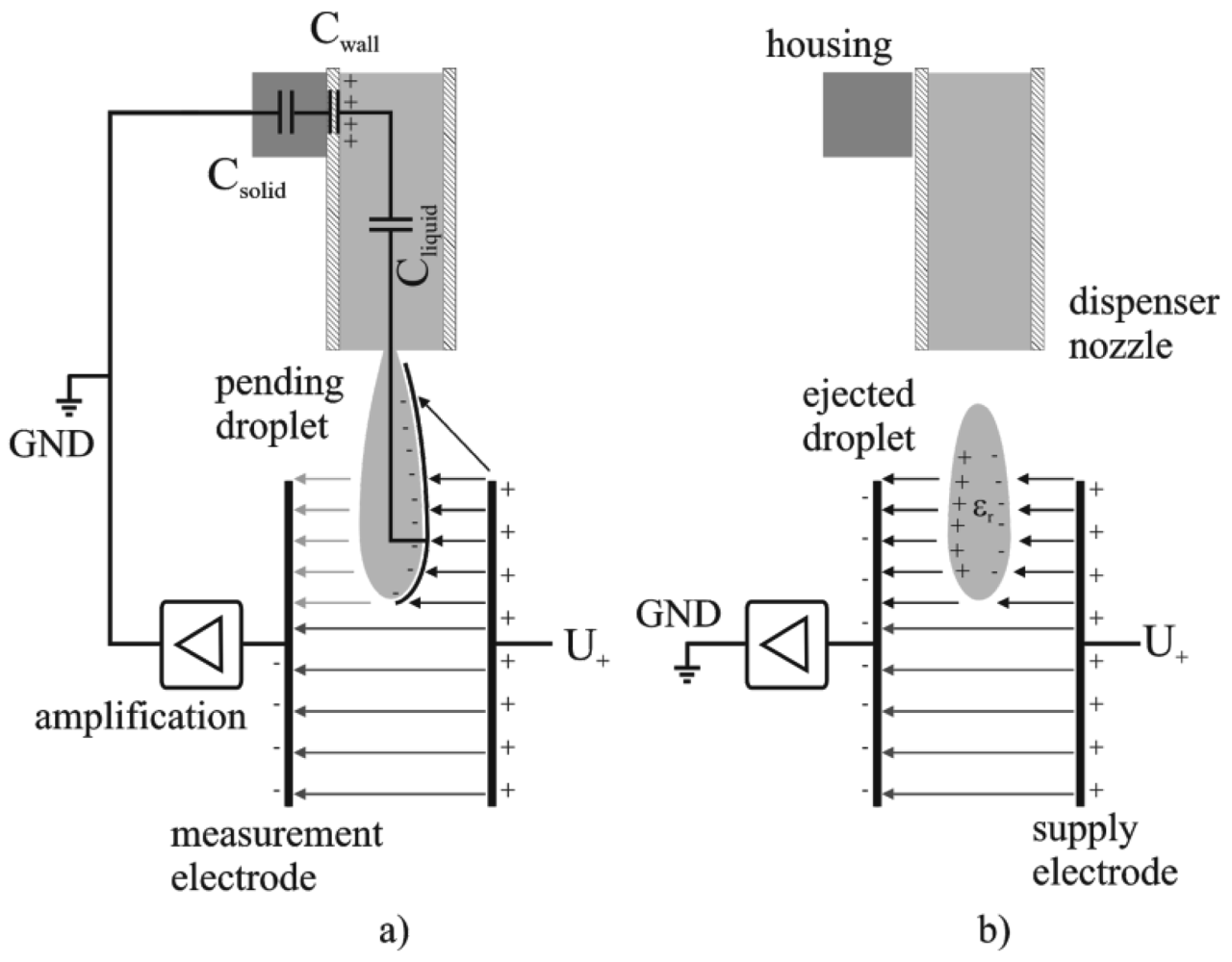 Sensors 12 10550f2 1024