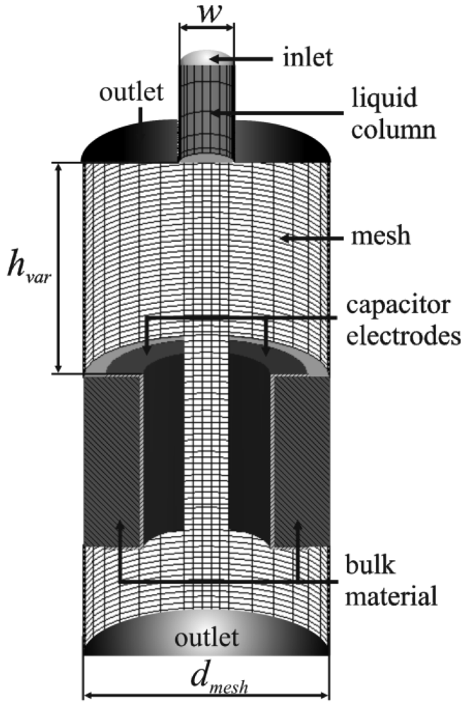 Sensors 12 10550f3 1024