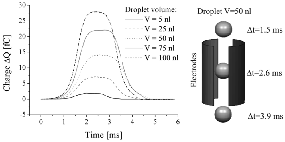 Sensors 12 10550f6 1024