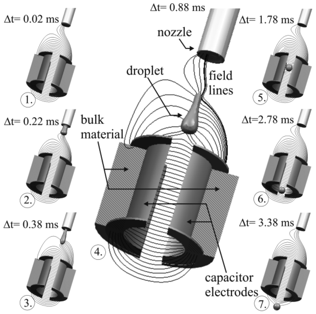 Sensors 12 10550f7 1024