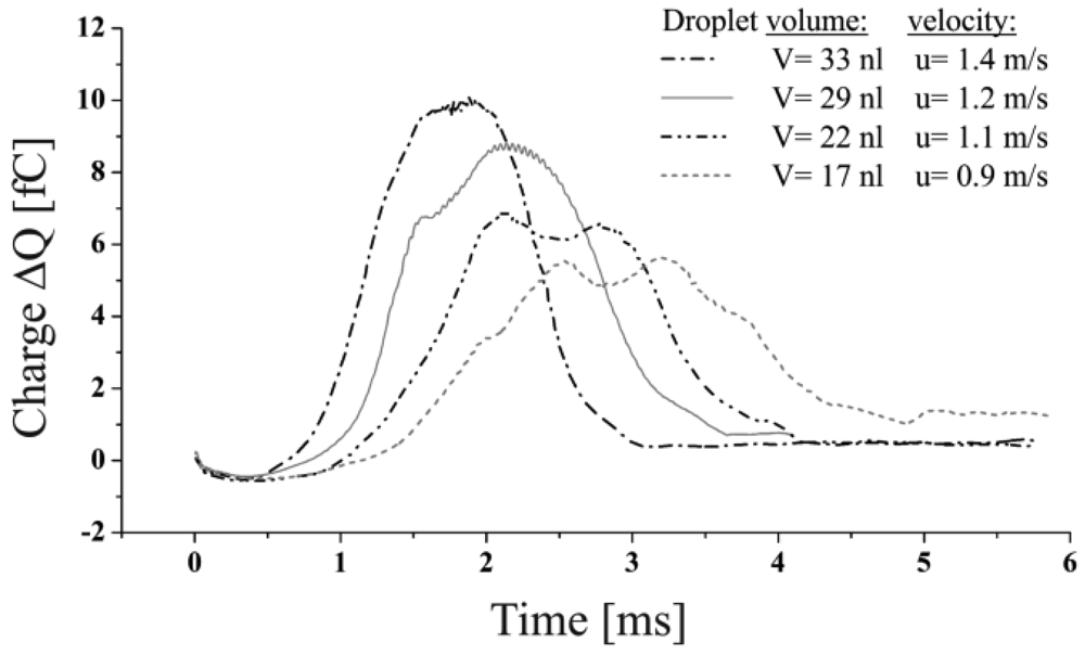 Sensors 12 10550f9 1024