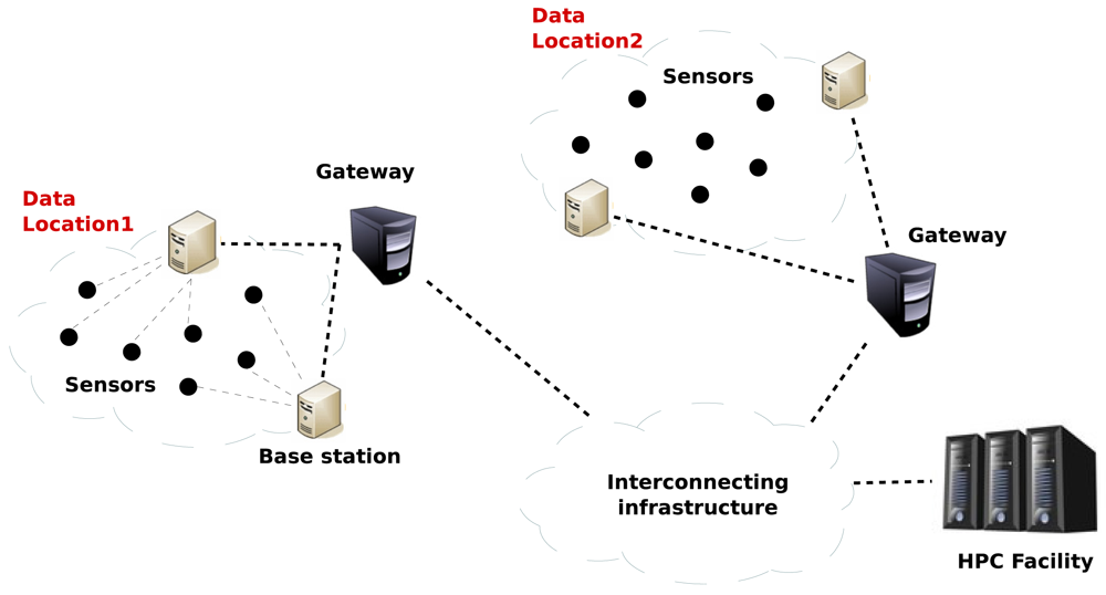 Sensors 12 10659f4 1024