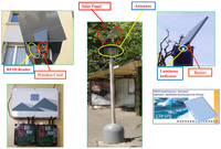 Sensors 12 10678f8 200