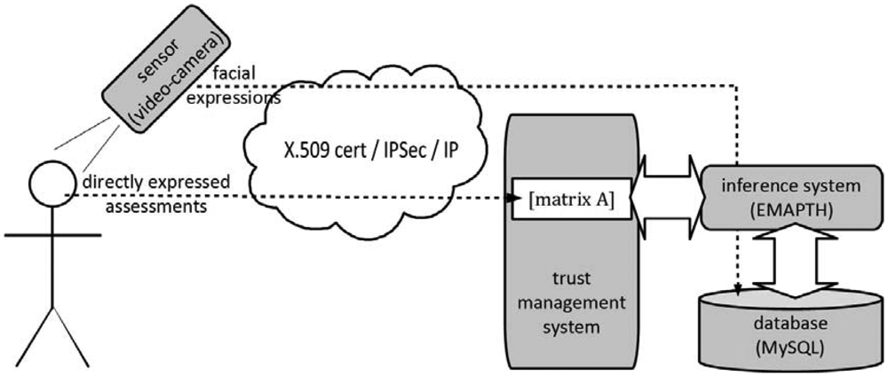 Sensors 12 10774f5 1024