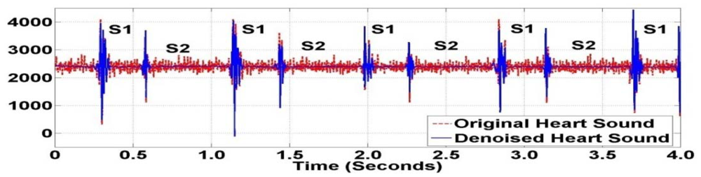 Sensors 12 10851f12 1024
