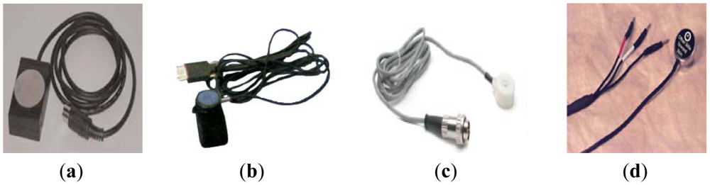 Sensors 12 10851f2 1024