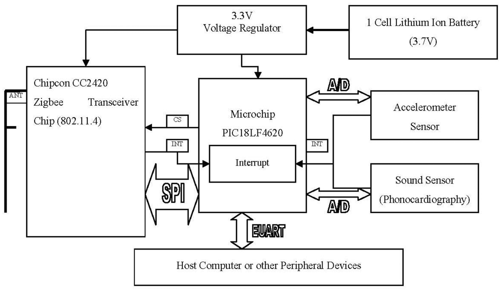 Sensors 12 10851f5 1024
