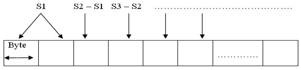 Sensors 12 10851f7 1024