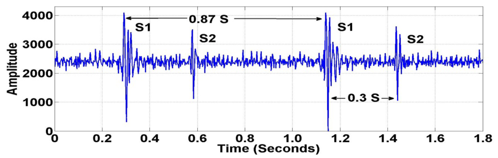 Sensors 12 10851f8 1024
