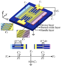 Sensors 12 10881f1 200