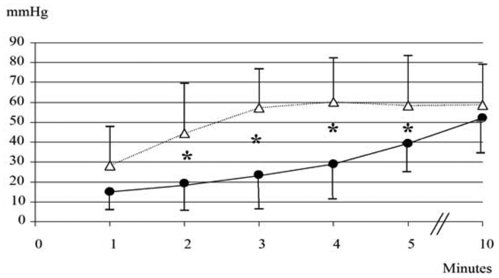 Sensors 12 10980f3 1024