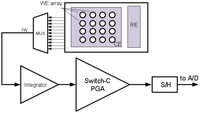 Sensors 12 11013f11 200