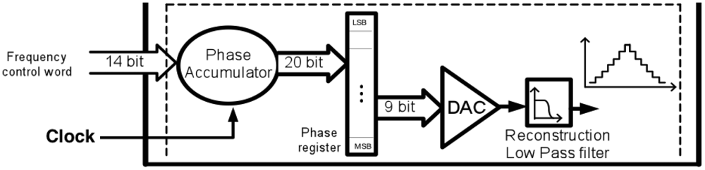 Sensors 12 11013f12 1024