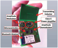 Sensors 12 11013f15 200