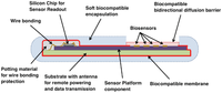 Sensors 12 11013f16 200