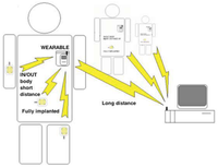 Sensors 12 11013f20 200