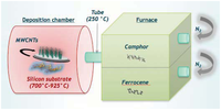 Sensors 12 11013f8 200