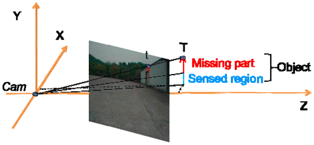 Sensors 12 11221f7 1024