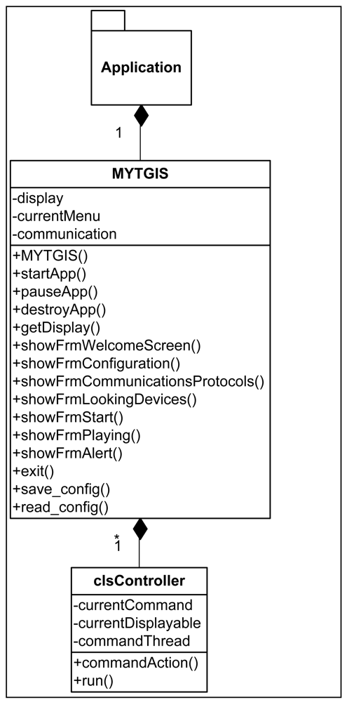 Sensors 12 11451f5 1024