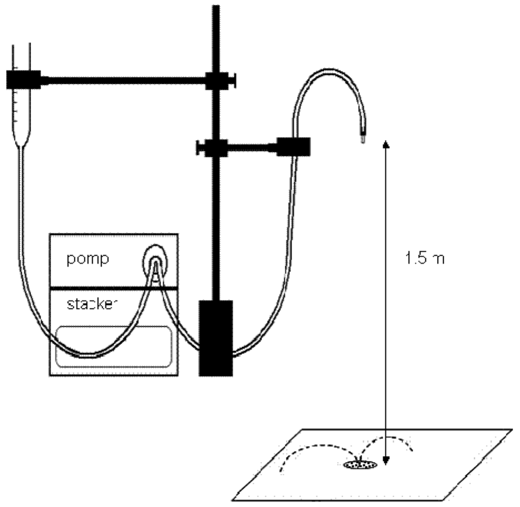 Sensors 12 11527f1 1024