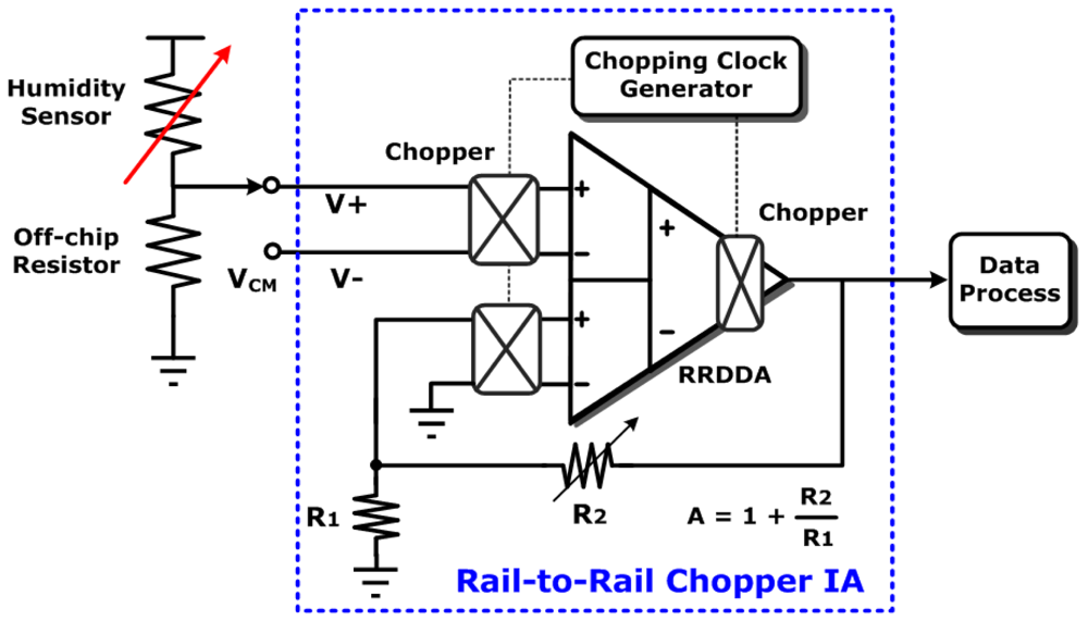 Sensors 12 11592f2 1024