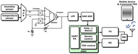 Sensors 12 11592f3 200