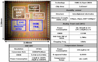 Sensors 12 11592f6 200