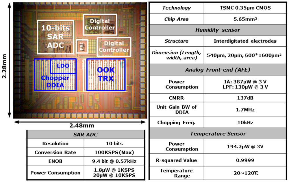 Sensors 12 11592f6 1024