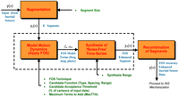 Sensors 12 11638f1 200
