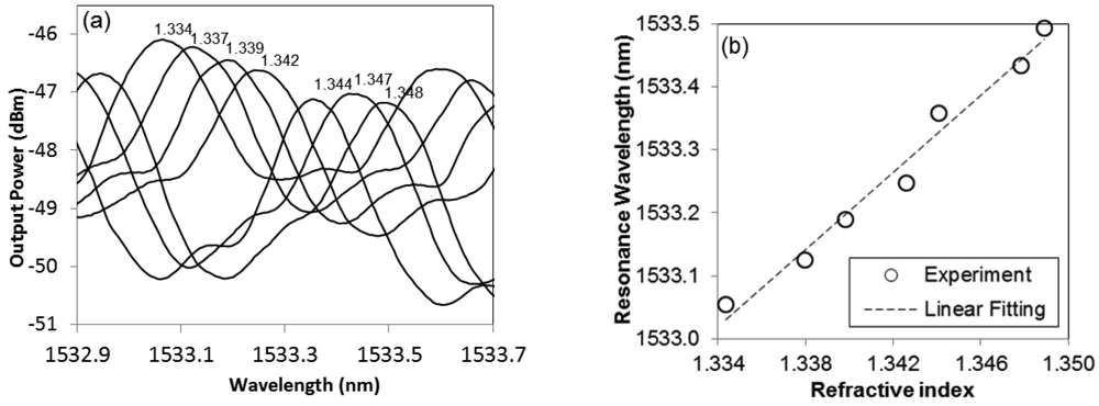 Sensors 12 11782f4 1024