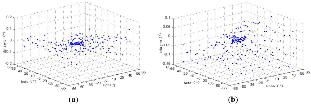 Sensors 12 11798f11 1024