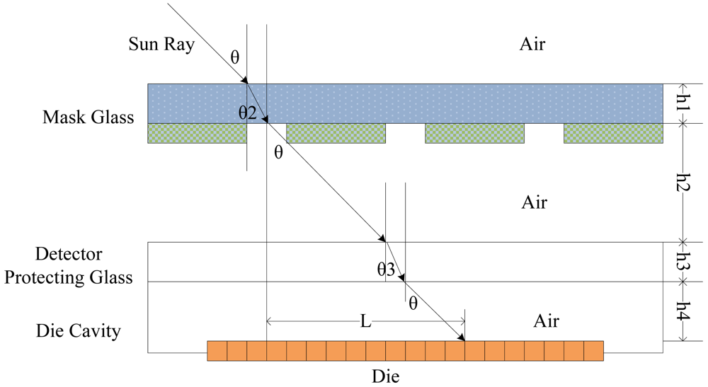 Sensors 12 11798f2 1024