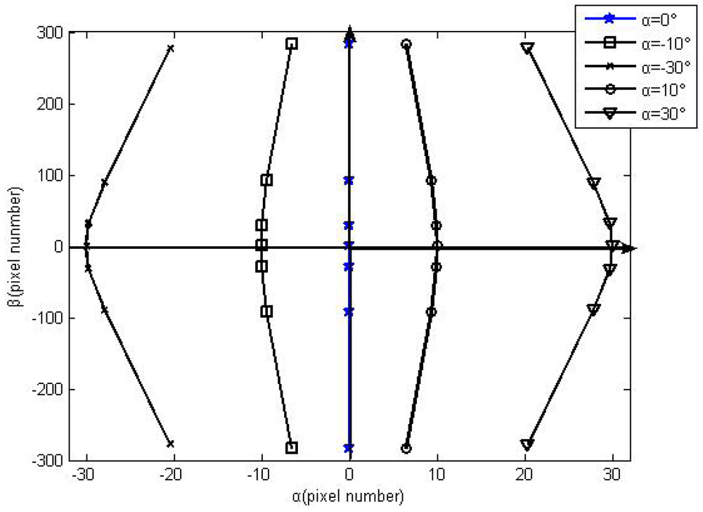 Sensors 12 11798f3 1024