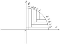 Sensors 12 11798f7 200