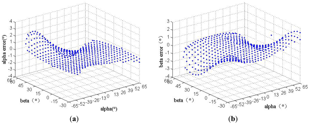 Sensors 12 11798f9 1024